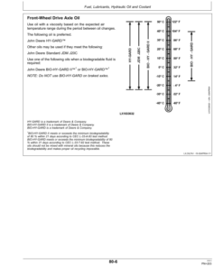Alternative view of John Deere 7430 & 7530 Premium Tractors Operator's Manual (OMAL171363)