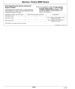 Alternative view of John Deere 7130, 7230 Tractor Operator's Manual (OMAL179801)
