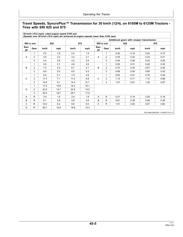 John Deere 6105M, 6115M, 6125M, & 6140M Tractors North America Operator's Manual (OMAL213158) - Image 2