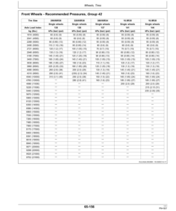Alternative view of John Deere 6145R, 6155R, 6155RH, 6175R,6195R, 6215R Tractors6-cylinder engines 6068U (Export Edition) Operator's Manual (OMAL218255)