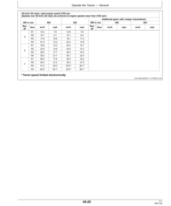 Alternative view of John Deere 6095MC, 6105MC, 6115MC, 6095RC, 6105RC & 6115RC Tractors (European Edition) Operator's Manual (OMAL222827)