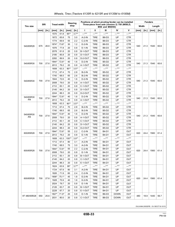 John Deere Supplement for 6R & 6M operating instructions, three-part front axle (Version 2) Operator's Manual (OMAL224255) - Image 2