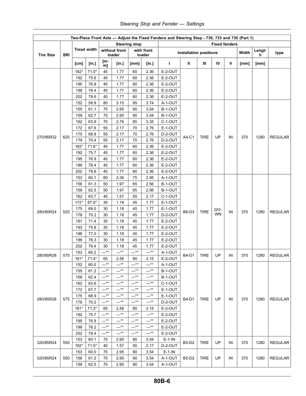 John Deere Tractors 6110R, 6120R, 6130R, 6135R (MY2018-) 4-Cylinder Engines 4045U (European Edition) Operator's Manual (OMAL225902) - Image 4