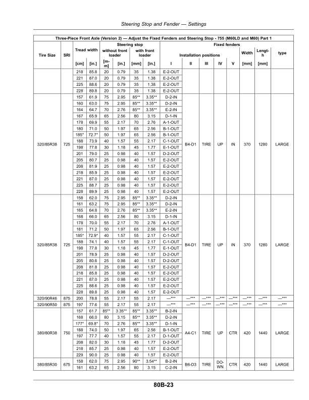 John Deere Tractors 6145R, 6155R, 6175R, 6195R, 6215R (MY18– ) 6-cylinderengines 6068U (European Edition) Operator's Manual (OMAL225936) - Image 4