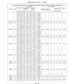 Alternative view of John Deere Tractors 6145R, 6155R, 6175R, 6195R, 6215R (MY2018– ) 6-Cylinder Engines 6068U (European Export Edition) Operator's Manual (OMAL225960)