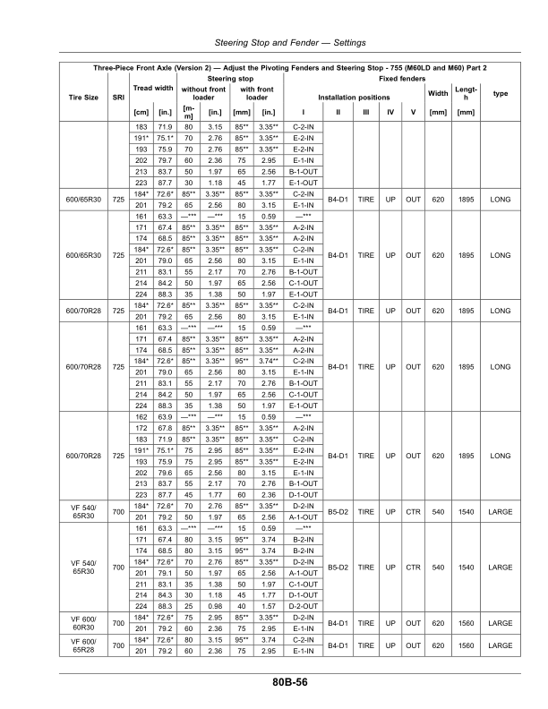 John Deere Tractors 6145R, 6155R, 6175R, 6195R, 6215R (MY2018– ) 6-Cylinder Engines 6068U (European Export Edition) Operator's Manual (OMAL225960) - Image 2