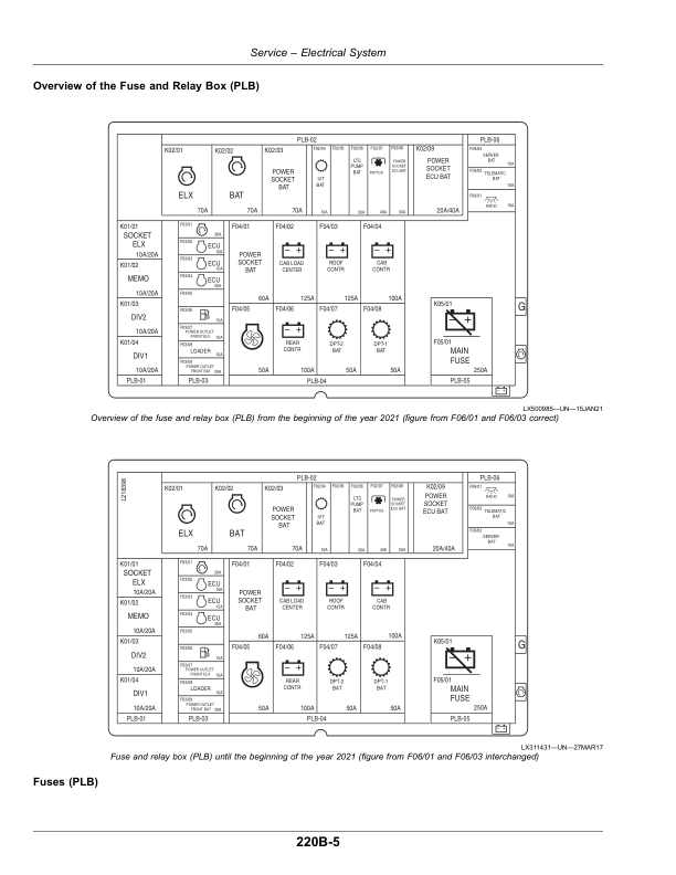 John Deere Tractors 6145R, 6155R, 6175R, 6195R, 6215R (MY2018– ) 6-Cylinder Engines 6068U (European Export Edition) Operator's Manual (OMAL225960) - Image 4