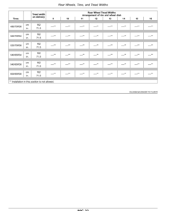 Alternative view of John Deere 6110M, 6120M, 6130M, 6145M Tractors 4045U 4-Cylinder Engines Operator's Manual (OMAL226045)