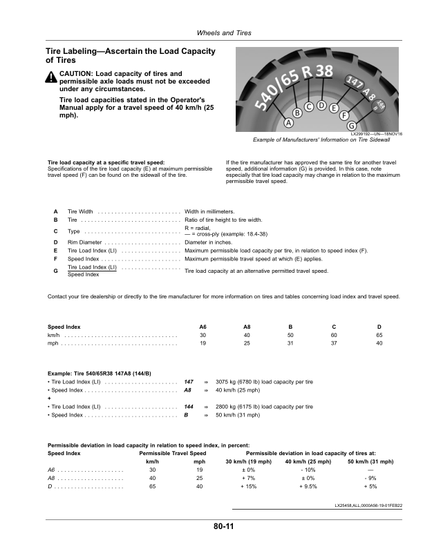 John Deere Tractors 6110M to 6120M (WB2400) (MY20- ) Operator's Manual (OMAL229622) - Image 3