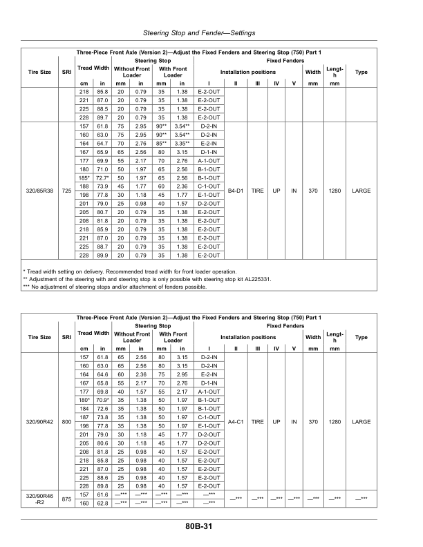 John Deere Tractors 6130M, 6140M, 6145M (MY20- ) Operator's Manual (OMAL229676) - Image 3
