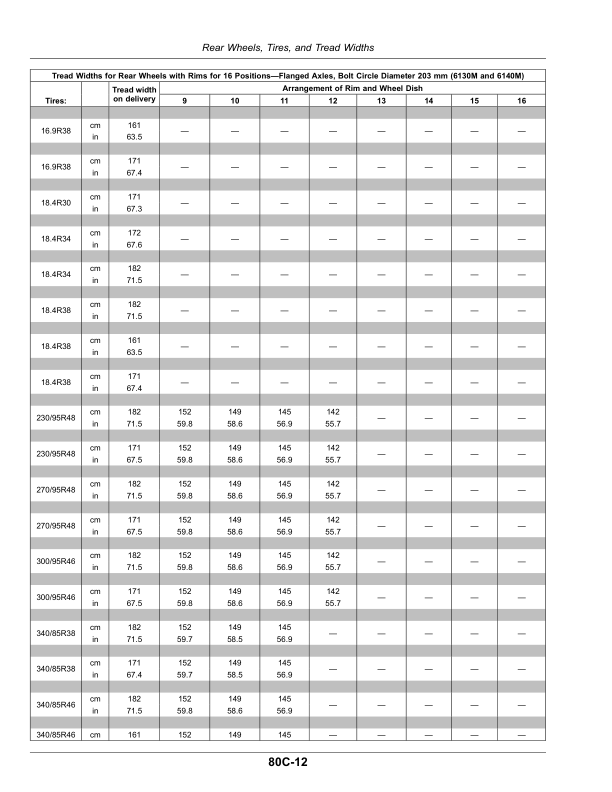 John Deere Tractors 6130M, 6140M, 6145M (MY20- ) Operator's Manual (OMAL229676) - Image 4