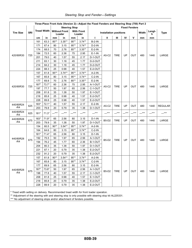 John Deere Tractors 6130M, 6140M, 6145M (MY20- ) Operator's Manual (OMAL229717) - Image 3