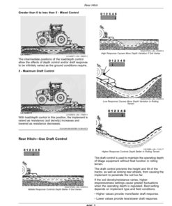 Alternative view of John Deere Tractors 6110M, 6125M, 6130M, 6140M, 6145M (MY20- ) Operator's Manual (OMAL229720TE)