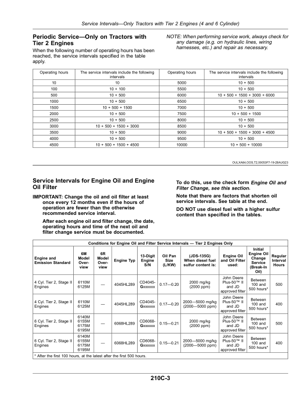 John Deere Tractors 6110M to 6155M (MY20-) with Open Operator's Station Operator's Manual (OMAL232873) - Image 4