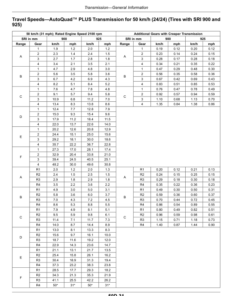 Alternative view of John Deere Tractors 6M 110, 6M 125, 6M 130, 6M 140, 6M 150 (MX), 4-Cylinder Engines 4045G, 4-Cylinder Engines 4045L, 4-Cylinder Engines 4045U Operator's Manual (OMAL243791)