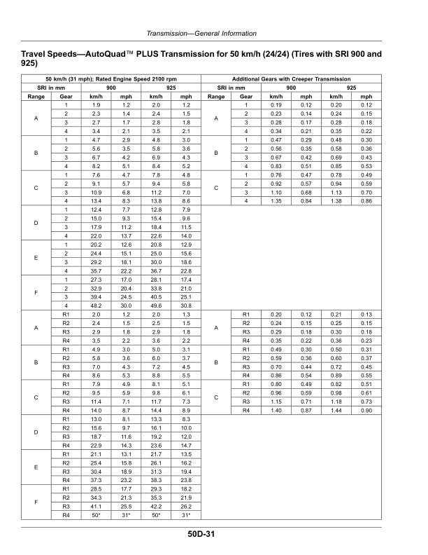 John Deere Tractors 6M 110, 6M 125, 6M 130, 6M 140, 6M 150 (MX), 4-Cylinder Engines 4045G, 4-Cylinder Engines 4045L, 4-Cylinder Engines 4045U Operator's Manual (OMAL243791) - Image 2