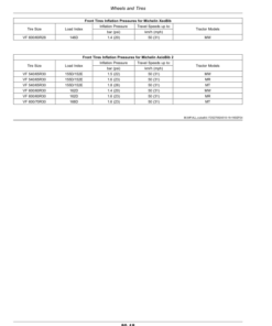 Alternative view of John Deere Tractors 6M 130—6M 150 (MX) Operator's Manual (OMAL243816)