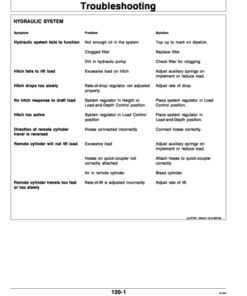 Alternative view of John Deere 6800 Tractor Operator's Manual (OMAL81272)