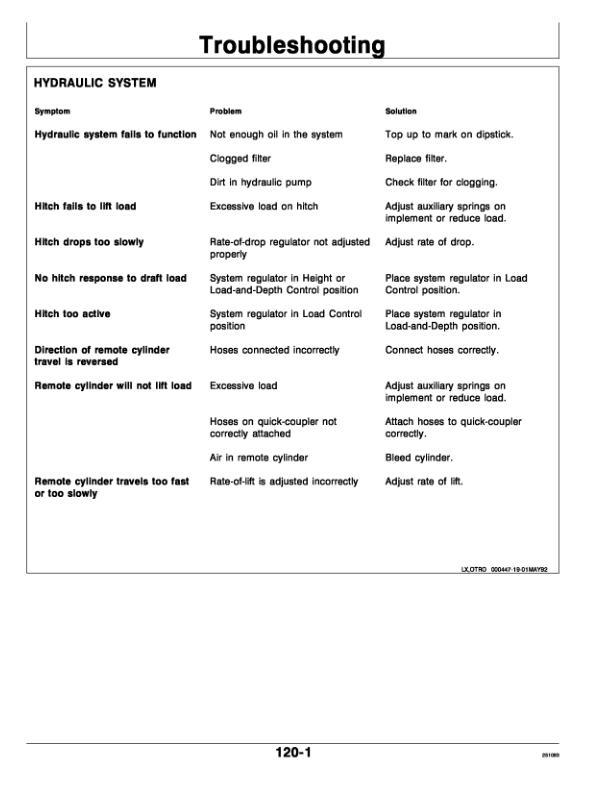John Deere 6800 Tractor Operator's Manual (OMAL81272) - Image 2