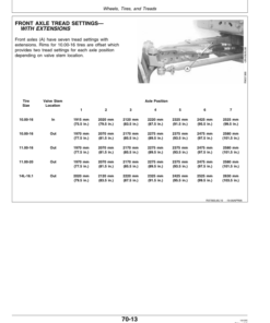 Alternative view of John Deere 7600, 7700, 7800 Tractors Operator's Manual (OMAR113020)