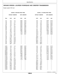 Alternative view of John Deere 7600, 7700, 7800 Tractors Operator's Manual (OMAR113107)