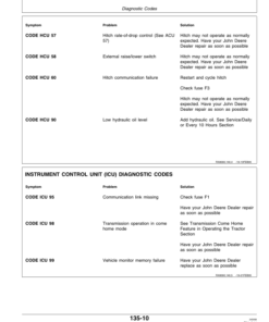 Alternative view of John Deere 8100T, 8200T, 8300T & 8400T Tractors North America Operator's Manual (OMAR116990)