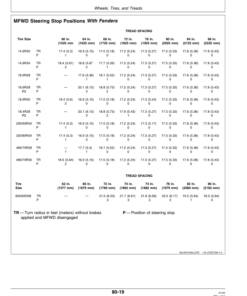 Alternative view of John Deere 8110, 8210, 8310, 8410 Tractors Operator's Manual (OMAR152156)