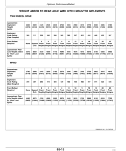 Alternative view of John Deere 8100, 8200, 8300 & 8400 Tractors North America Edition (024001- ) Operator's Manual (OMAR162529)