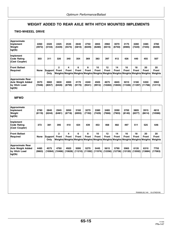 John Deere 8100, 8200, 8300 & 8400 Tractors North America Edition (024001- ) Operator's Manual (OMAR162529) - Image 2