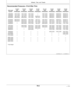 Alternative view of John Deere 7610, 7710, 7810 Tractors Operator's Manual (OMAR172272)