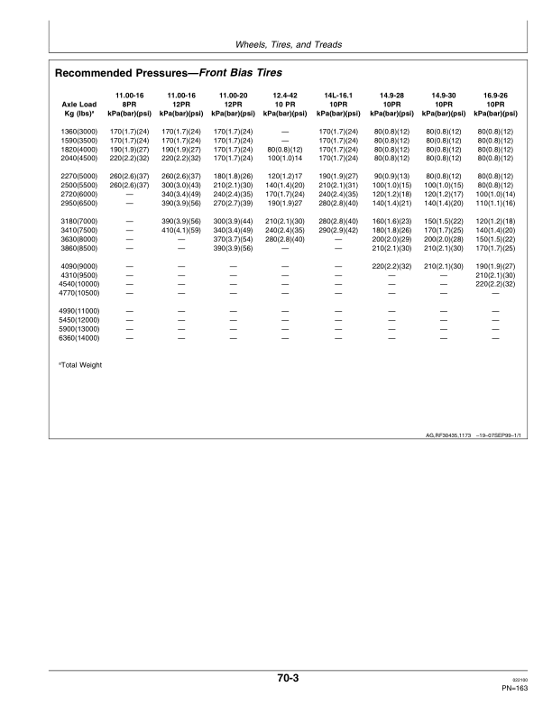 John Deere 7610, 7710, 7810 Tractors Operator's Manual (OMAR172272) - Image 2