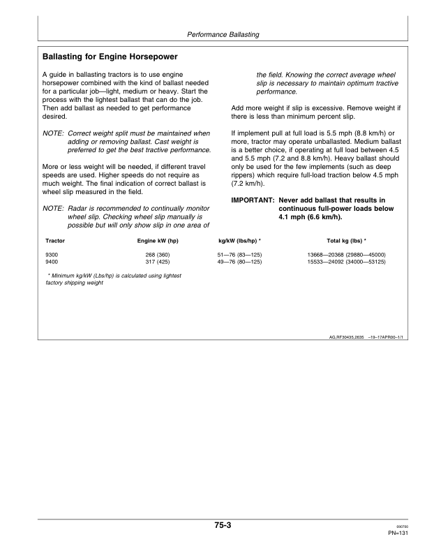 John Deere 9300, 9400 Tractors (040001-) Operator's Manual (OMAR177992) - Image 2