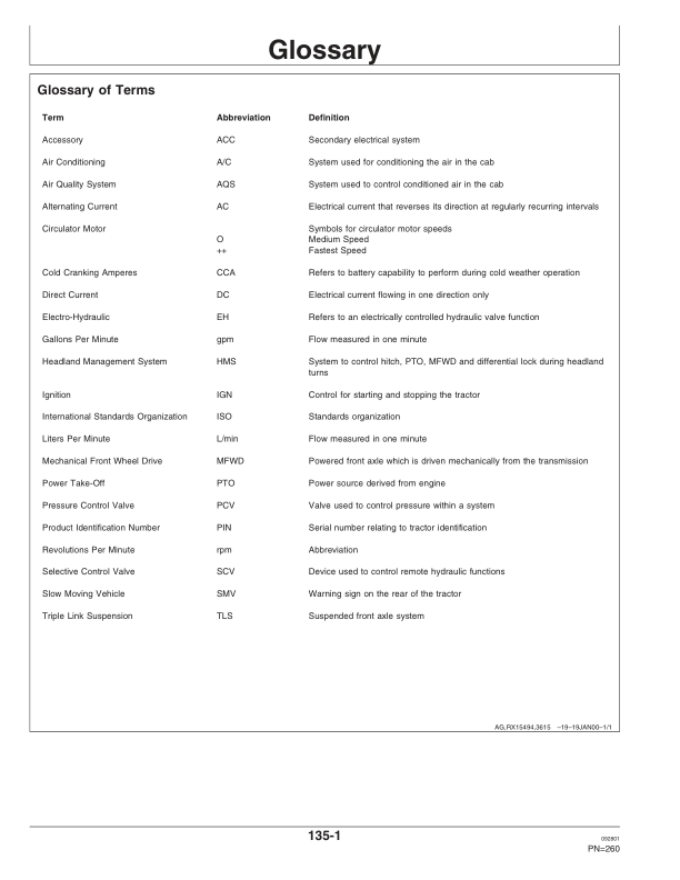 John Deere 7610, 7710, 7810 Tractor (Includes OM Supplement AR209459) Operator's Manual (OMAR191820) - Image 3