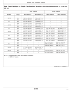 Alternative view of John Deere 7220, 7320, 7420, 7520 Tractors Operator's Manual (OMAR224647)