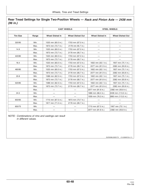 John Deere 7220, 7320, 7420, 7520 Tractors Operator's Manual (OMAR224647) - Image 2