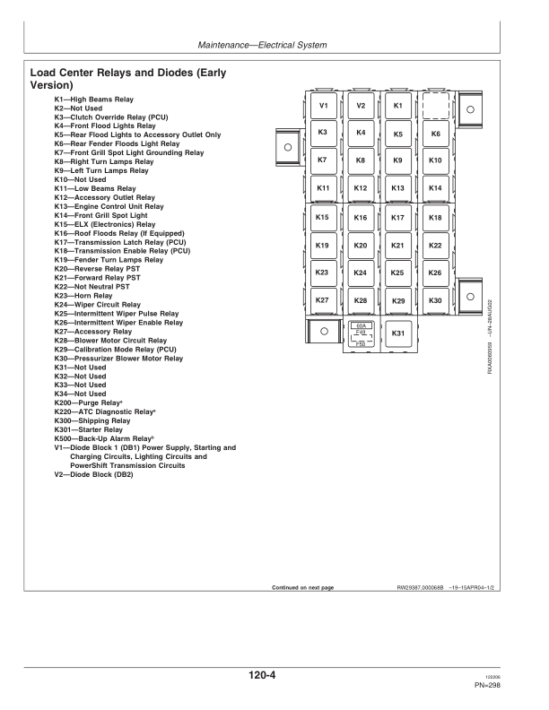 John Deere 9320, 9420, 9520 Scraper Tractors (E040001-) Operator's Manual (OMAR259881) - Image 3