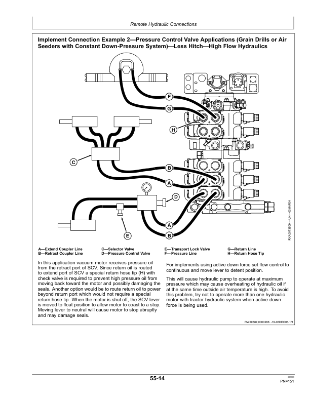 John Deere 9330, 9430, 9530, 9630 Tractors Operator's Manual (OMAR283044) - Image 2