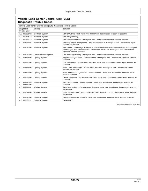 John Deere 9330, 9430, 9530, 9630 Tractors Operator's Manual (OMAR283044) - Image 3