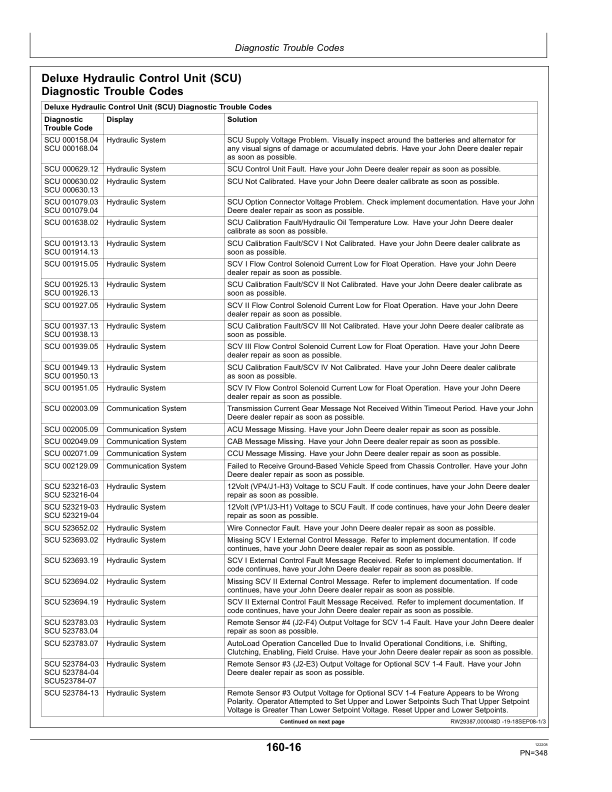 John Deere 9430, 9530, 9630 Scraper Tractors Operator's Manuals (OMAR283051) - Image 4