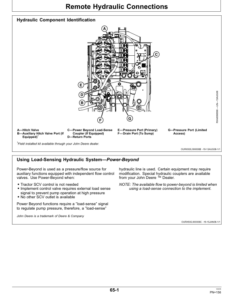 Alternative view of John Deere 8130, 8230, 8330, 8430, 8530 Tractors (040000-) Operator's Manual (OMAR287594)