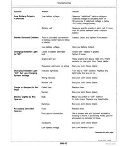 Alternative view of John Deere 290D Excavators Operator's Manuals (OMAT130302)
