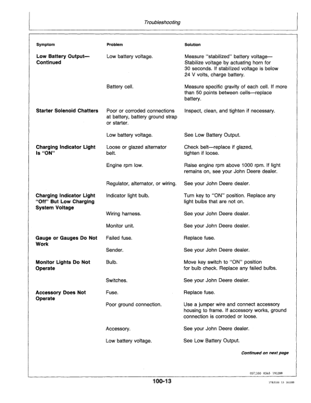 John Deere 290D Excavators Operator's Manuals (OMAT130302) - Image 2
