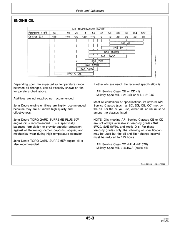John Deere 244E Loaders Operator's Manuals (OMAT168872) - Image 3