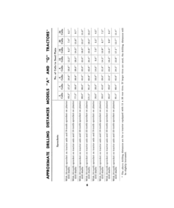 Alternative view of John Deere Nos. 412, 418 Four-Row Planting Attachments for Four-Row Cultivators Operator's Manual (OMB14947)