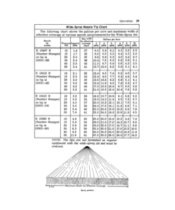 Alternative view of John Deere 25A 3-Point Hitch Sprayer Operator's Manual (OMB25337)