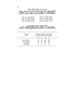 Alternative view of John Deere Side Dressing Attachment Two-Row - No. 200B Operator's Manual (OMB5253)
