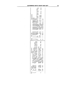 Alternative view of John Deere Cotton Harvester No. 15 Operator's Manual (OMC15652)