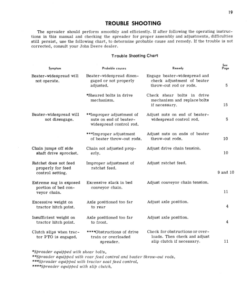 Alternative view of John Deere 33 Spreader Operator's Manual (OMC18275)