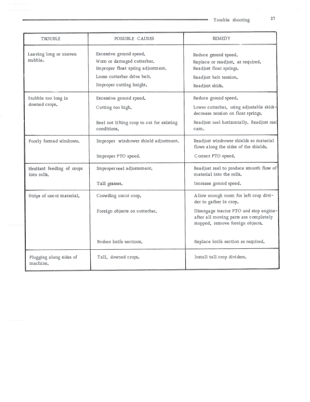 John Deere 486 Mower-Conditioners Operator's Manual (OMCC15589) - Image 2