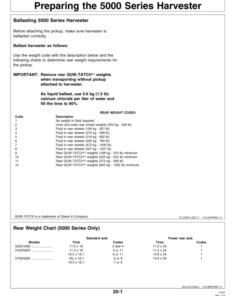 Alternative view of John Deere 630A, 640A & 645A Windrow Pickup Operator's Manual (OMCC58142)